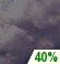 Cloudy Cloudy