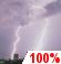 Tonight: Rain showers before 10pm, then showers and thunderstorms. Some of the storms could produce heavy rain. Cloudy, with a low around 57. East wind 5 to 10 mph. Chance of precipitation is 100%. New rainfall amounts between 1 and 2 inches possible. Tonight: Showers And Thunderstorms