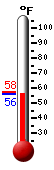 Currently: 56.8, Max: 57.6, Min: 56.8