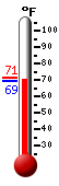 Currently: 70.4, Max: 71.3, Min: 70.3
